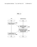 DATA TRANSMISSION AND RECEPTION SYSTEM WITH ACCURATE TIME INFORMATION diagram and image