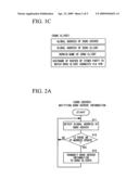 DOMAIN NAME SYSTEM USING DYNAMIC DNS AND GLOBAL ADDRESS MANAGEMENT METHOD FOR DYNAMIC DNS SERVER diagram and image