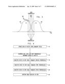 READING ANALOG MEMORY CELLS USING BUILT-IN MULTI-THRESHOLD COMMANDS diagram and image