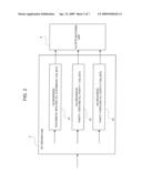 TURBO ENCODER AND HARQ PROCESSING METHOD APPLIED FOR THE TURBO ENCODER diagram and image