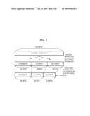 TURBO ENCODER AND HARQ PROCESSING METHOD APPLIED FOR THE TURBO ENCODER diagram and image