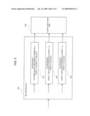 TURBO ENCODER AND HARQ PROCESSING METHOD APPLIED FOR THE TURBO ENCODER diagram and image