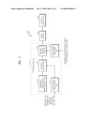 METHOD AND APPARATUS FOR SHARING SCREEN BETWEEN APPLICATIONS BASED ON DIFFERENT KINDS OF GRAPHIC SYSTEMS diagram and image