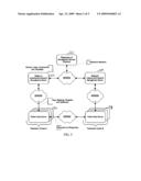 System and method for remote access data security and integrity diagram and image