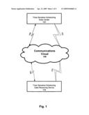 System and method for Time Sensitive Scheduling Data privacy protection diagram and image