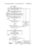 MOTOR APPARATUS AND METHOD diagram and image