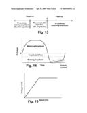 MOTOR APPARATUS AND METHOD diagram and image