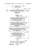 MEASURING APPARATUS AND METHOD diagram and image