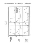 Method and device for monitoring and improving patient-ventilator interaction diagram and image