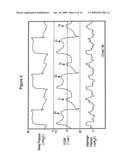 Method and device for monitoring and improving patient-ventilator interaction diagram and image