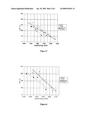 Method For Mechanical Pulp Production diagram and image