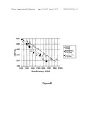 Method For Mechanical Pulp Production diagram and image