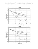 Differential trace profile for printed circult boards diagram and image