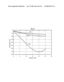 Differential trace profile for printed circult boards diagram and image