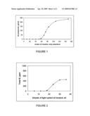 Adsorbents for denitrogenation desulfurization of hydrocarbon oils and methods of producing diagram and image