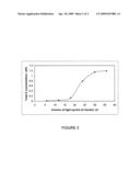 Adsorbents for denitrogenation desulfurization of hydrocarbon oils and methods of producing diagram and image