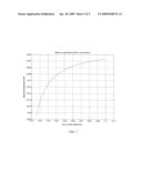 Polarization Drift Eliminating Fiber Wrap Design and Method diagram and image