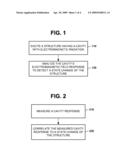 NONDESTRUCTIVE INSPECTION OF A STRUCTURE INCLUDING THE ANALYSIS OF CAVITY ELECTROMAGNETIC FIELD RESPONSE diagram and image