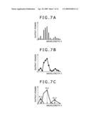 OPTICAL DETECTION METHOD AND OPTICAL DETECTION APPARATUS FOR A FINE PARTICLE diagram and image