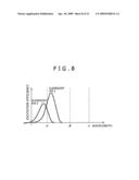 OPTICAL DETECTION METHOD AND OPTICAL DETECTION APPARATUS FOR A FINE PARTICLE diagram and image