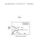 Paste composition for plasma display device and associated methods diagram and image