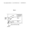 Paste composition for plasma display device and associated methods diagram and image