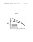 Paste composition for plasma display device and associated methods diagram and image