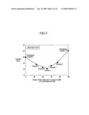 Paste composition for plasma display device and associated methods diagram and image