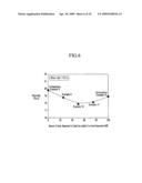 Paste composition for plasma display device and associated methods diagram and image