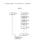 Paste composition for plasma display device and associated methods diagram and image