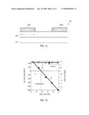 TENSILE STRAIN SOURCE USING SILICON/GERMANIUM IN GLOBALLY STRAINED SILICON diagram and image