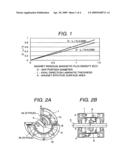 Outer Rotor Type Hybrid Stepping Motor diagram and image