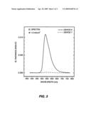 PHOSPHORESCENT OLED DEVICE WITH CERTAIN FLUORANTHENE HOST diagram and image