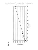 Organic electroluminescent display and method of making the same diagram and image