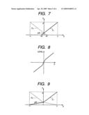 Signal generating apparatus and class-d amplifying apparatus diagram and image