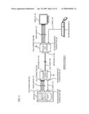 Skew adjusting apparatus, transmitting and receiving system, and skew adjusting method diagram and image