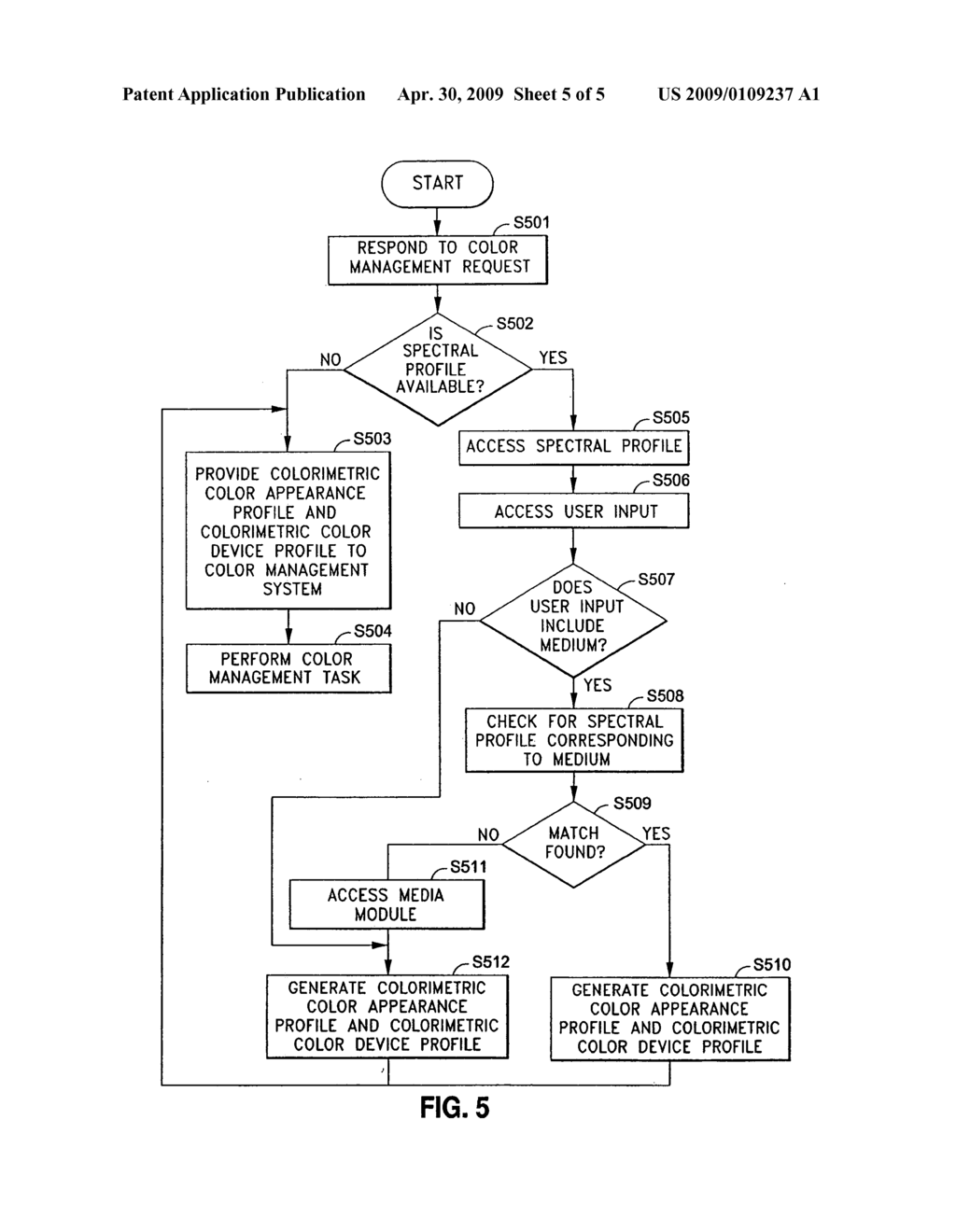 Generating colorimetric profiles from spectral data and user input - diagram, schematic, and image 06