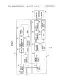 ELECTRONIC ENDOSCOPE SIGNAL-PROCESSING DEVICE AND ELECTRONIC ENDOSCOPE SYSTEM diagram and image