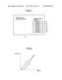 ELECTRONIC ENDOSCOPE SIGNAL-PROCESSING DEVICE AND ELECTRONIC ENDOSCOPE SYSTEM diagram and image