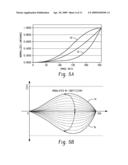 Motion-Adaptive Alternate Gamma Drive for LCD diagram and image