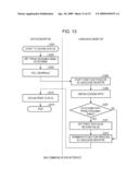 DATA PROCESSING APPARATUS AND DATA PROCESSING METHOD diagram and image