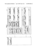 Information processing apparatus and information processing method diagram and image