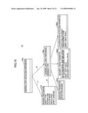 Information processing apparatus and information processing method diagram and image