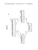 Information processing apparatus and information processing method diagram and image