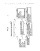 Information processing apparatus and information processing method diagram and image