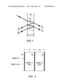 Continuously tunable optical dispersion compensation synthesizers using cascaded etalons diagram and image