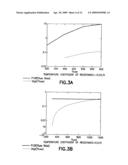 Method of protecting circuits using integrated array fuse elements and process for fabrication diagram and image