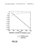 Method of protecting circuits using integrated array fuse elements and process for fabrication diagram and image