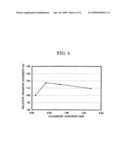 Phosphor and manufacturing method for the same, and light source diagram and image