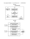 Flooding reduction method diagram and image